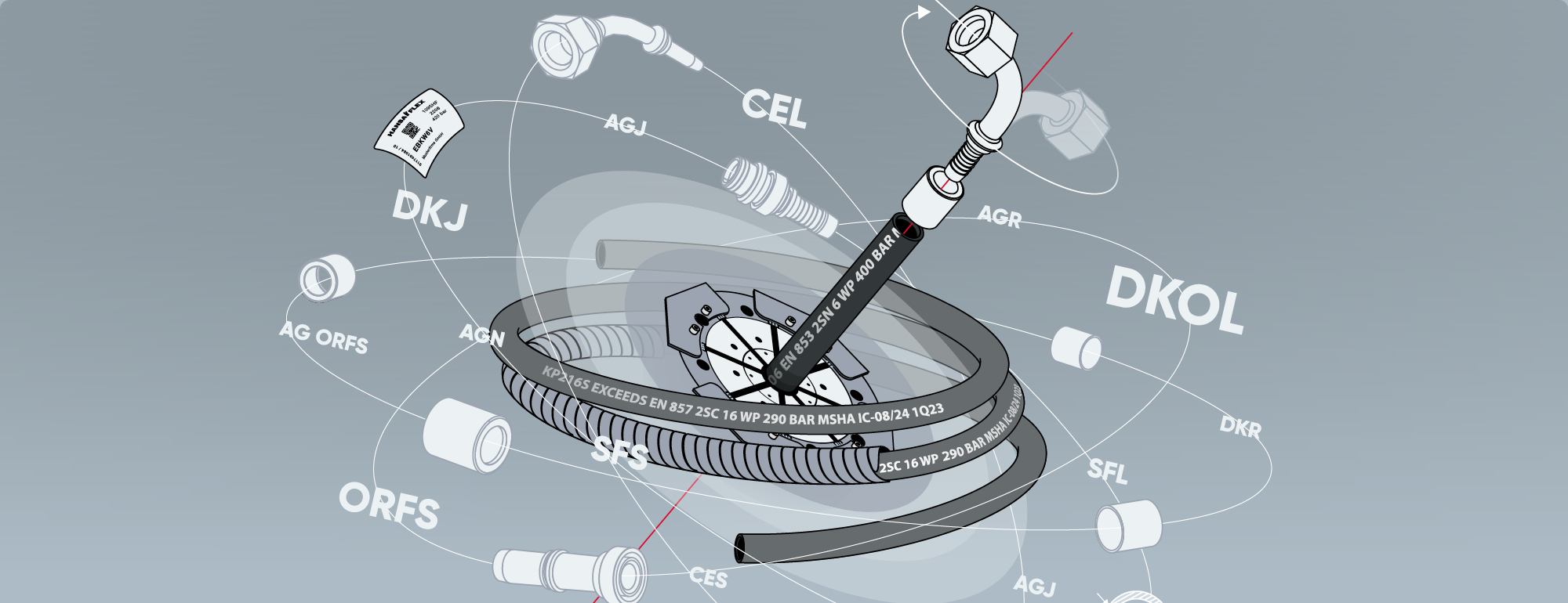 Ihr Systempartner für Hydraulik  HANSA-FLEX: Ihr Systemanbieter rund um  die Hydraulik - die HANSA-FLEX AG